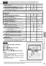 Preview for 35 page of Panasonic WH-MDC09G3E5 Operating Instructions Manual