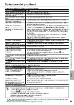 Preview for 69 page of Panasonic WH-MDC09G3E5 Operating Instructions Manual