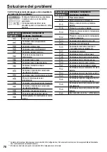 Preview for 70 page of Panasonic WH-MDC09G3E5 Operating Instructions Manual