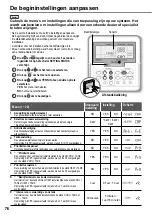 Preview for 76 page of Panasonic WH-MDC09G3E5 Operating Instructions Manual