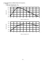 Preview for 15 page of Panasonic WH-MDC09G3E5 Service Manual