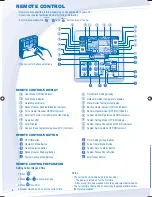 Предварительный просмотр 4 страницы Panasonic WH-MDF06D3E5 Operating Instructions Manual