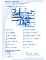 Предварительный просмотр 4 страницы Panasonic WH-MDF09C3E8 Operating Instructions Manual