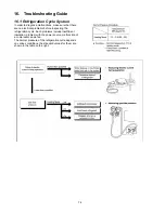 Предварительный просмотр 74 страницы Panasonic WH-MDF09C3E8 Service Manual