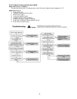 Предварительный просмотр 93 страницы Panasonic WH-MDF09C3E8 Service Manual