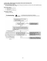 Предварительный просмотр 110 страницы Panasonic WH-MDF09C3E8 Service Manual