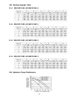 Предварительный просмотр 121 страницы Panasonic WH-MDF09C3E8 Service Manual