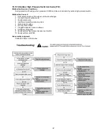 Предварительный просмотр 87 страницы Panasonic WH-MDF12C6E5 Service Manual