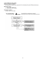 Предварительный просмотр 92 страницы Panasonic WH-MDF12C6E5 Service Manual