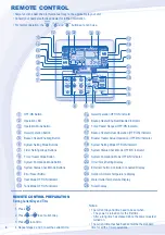 Предварительный просмотр 4 страницы Panasonic WH-MDF14C6E5 Operating Instructions Manual