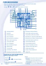 Предварительный просмотр 28 страницы Panasonic WH-MDF14C6E5 Operating Instructions Manual