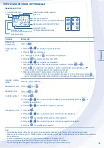 Предварительный просмотр 39 страницы Panasonic WH-MDF14C6E5 Operating Instructions Manual