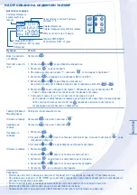 Предварительный просмотр 71 страницы Panasonic WH-MDF14C6E5 Operating Instructions Manual