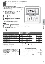 Предварительный просмотр 9 страницы Panasonic WH-MHF09G3E5 Operating Instructions Manual