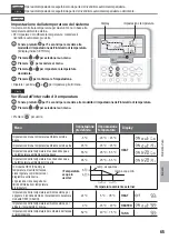 Предварительный просмотр 65 страницы Panasonic WH-MHF09G3E5 Operating Instructions Manual