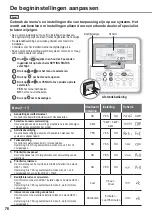 Предварительный просмотр 76 страницы Panasonic WH-MHF09G3E5 Operating Instructions Manual