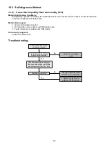 Предварительный просмотр 85 страницы Panasonic WH-MHF09G3E5 Service Manual