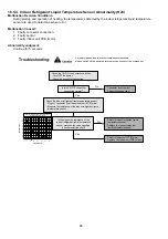 Предварительный просмотр 88 страницы Panasonic WH-MHF09G3E5 Service Manual