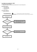 Предварительный просмотр 94 страницы Panasonic WH-MHF09G3E5 Service Manual