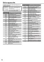 Preview for 56 page of Panasonic WH-MHF09G3E8 Operating Instructions Manual