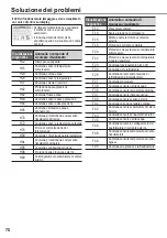 Preview for 70 page of Panasonic WH-MHF09G3E8 Operating Instructions Manual