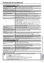 Preview for 97 page of Panasonic WH-MHF09G3E8 Operating Instructions Manual