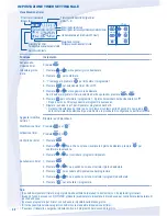 Preview for 48 page of Panasonic WH-MXC09D3E8 Operating Instructions Manual