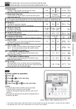 Предварительный просмотр 7 страницы Panasonic WH-MXC09G3E5 Operating Instructions Manual