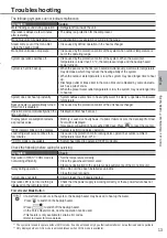 Предварительный просмотр 13 страницы Panasonic WH-MXC09G3E5 Operating Instructions Manual