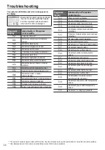 Предварительный просмотр 14 страницы Panasonic WH-MXC09G3E5 Operating Instructions Manual