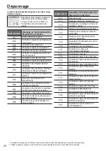 Предварительный просмотр 28 страницы Panasonic WH-MXC09G3E5 Operating Instructions Manual