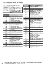 Предварительный просмотр 42 страницы Panasonic WH-MXC09G3E5 Operating Instructions Manual