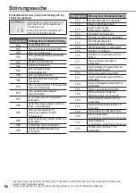 Предварительный просмотр 56 страницы Panasonic WH-MXC09G3E5 Operating Instructions Manual