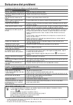 Предварительный просмотр 69 страницы Panasonic WH-MXC09G3E5 Operating Instructions Manual