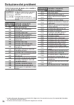 Предварительный просмотр 70 страницы Panasonic WH-MXC09G3E5 Operating Instructions Manual