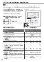 Предварительный просмотр 76 страницы Panasonic WH-MXC09G3E5 Operating Instructions Manual