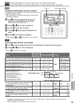 Предварительный просмотр 79 страницы Panasonic WH-MXC09G3E5 Operating Instructions Manual