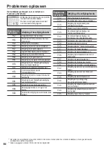 Предварительный просмотр 84 страницы Panasonic WH-MXC09G3E5 Operating Instructions Manual