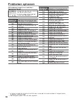 Предварительный просмотр 84 страницы Panasonic WH-MXC09G3E8 Operating Instructions Manual