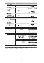 Preview for 28 page of Panasonic WH-MXC09J3E5 Service Manual