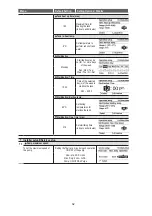 Preview for 32 page of Panasonic WH-MXC09J3E5 Service Manual