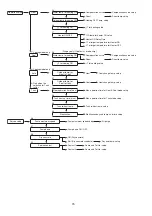 Preview for 76 page of Panasonic WH-MXC09J3E5 Service Manual