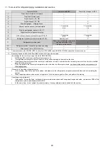 Preview for 90 page of Panasonic WH-MXC09J3E5 Service Manual