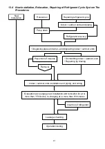 Preview for 91 page of Panasonic WH-MXC09J3E5 Service Manual