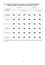 Preview for 161 page of Panasonic WH-MXC09J3E5 Service Manual