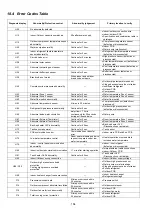 Preview for 164 page of Panasonic WH-MXC09J3E5 Service Manual