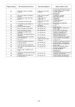 Preview for 165 page of Panasonic WH-MXC09J3E5 Service Manual