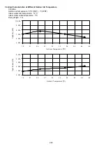 Preview for 220 page of Panasonic WH-MXC09J3E5 Service Manual