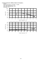 Preview for 222 page of Panasonic WH-MXC09J3E5 Service Manual