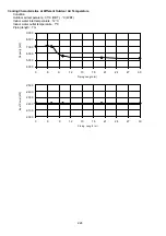 Preview for 224 page of Panasonic WH-MXC09J3E5 Service Manual